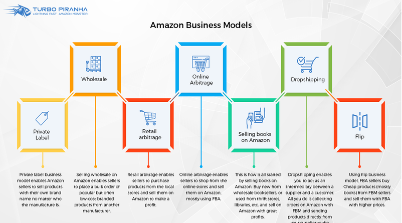 amazon business model overview